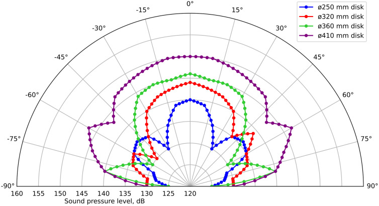 Fig 12