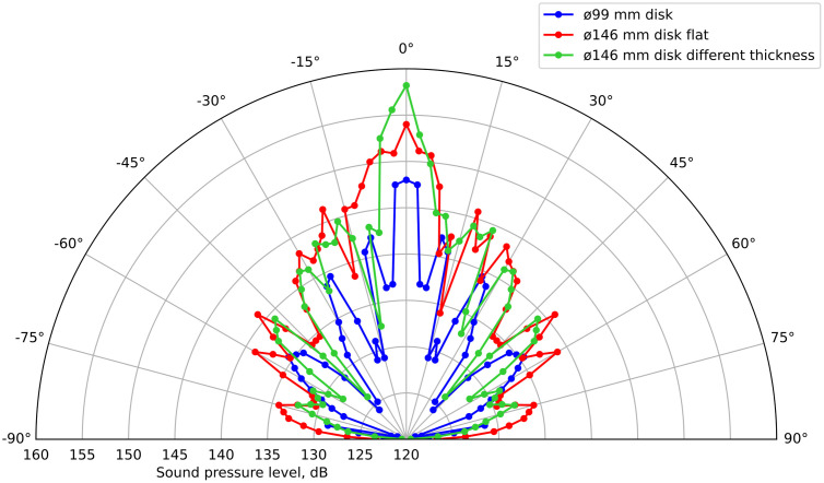 Fig 16