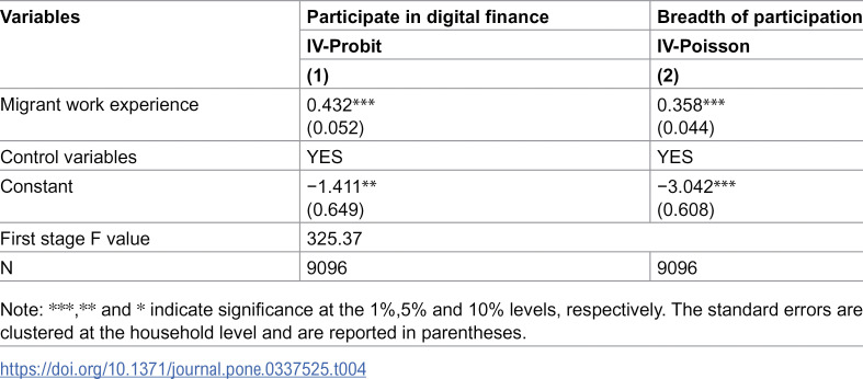 Figure 22