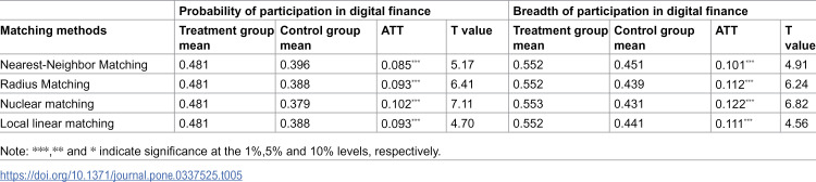Figure 23