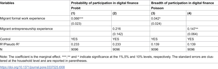 Figure 26