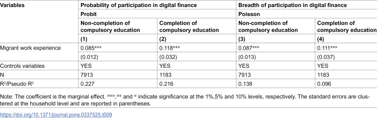 Figure 27
