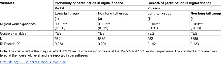 Figure 28