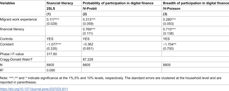 Figure 29
