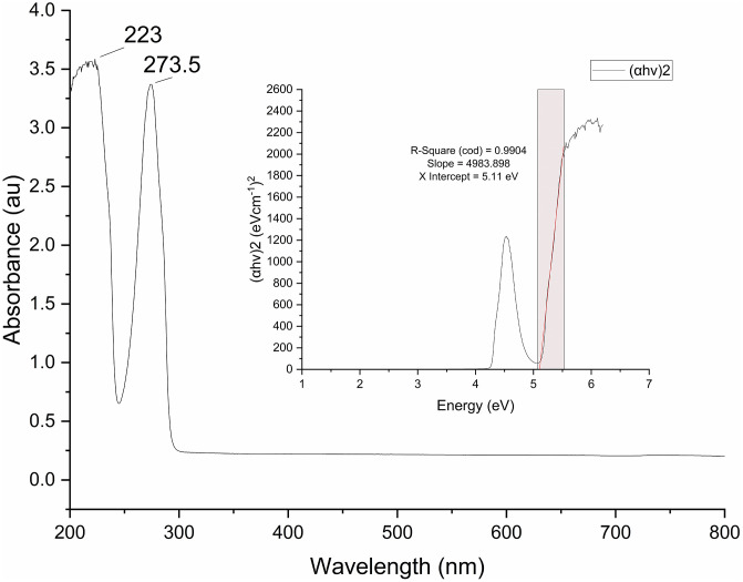 Fig 3