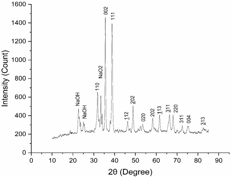 Fig 6