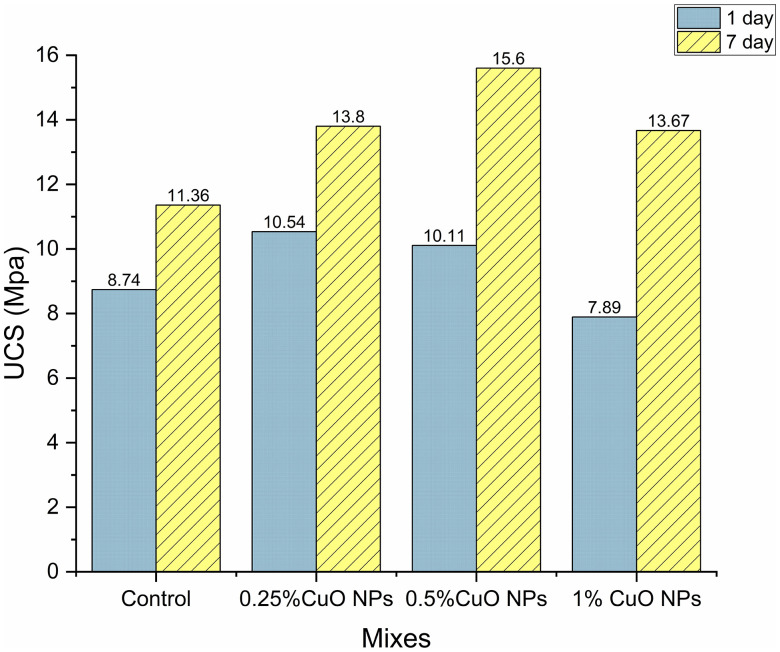 Fig 14
