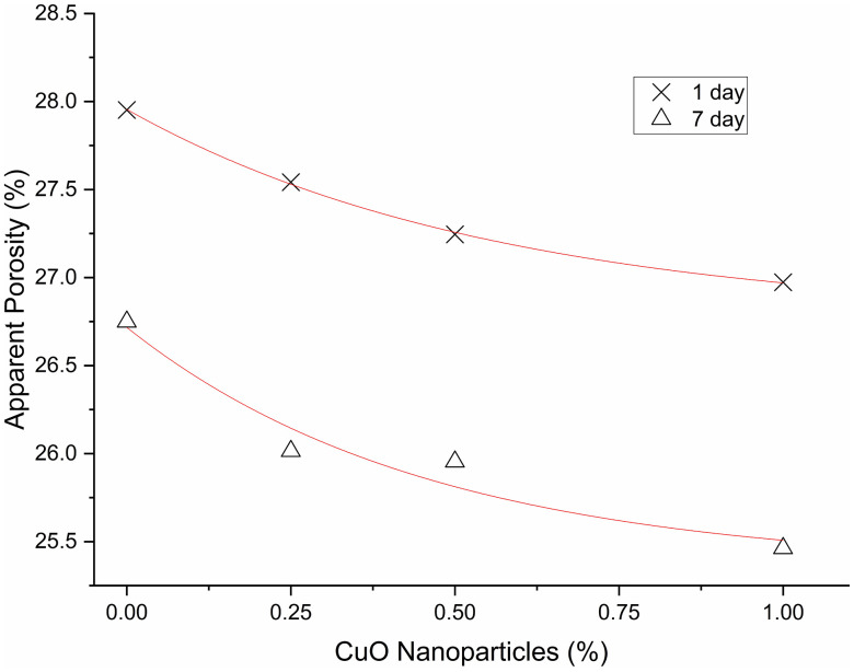 Fig 16