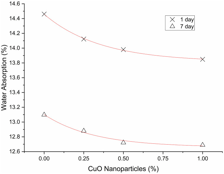 Fig 17