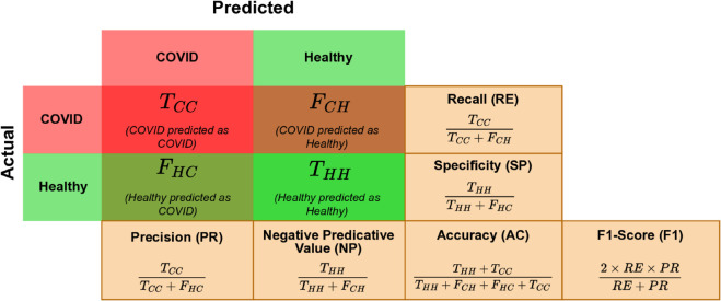 Fig 6