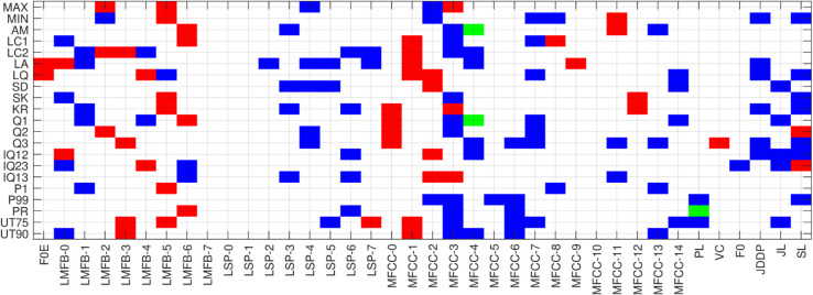 Fig 10