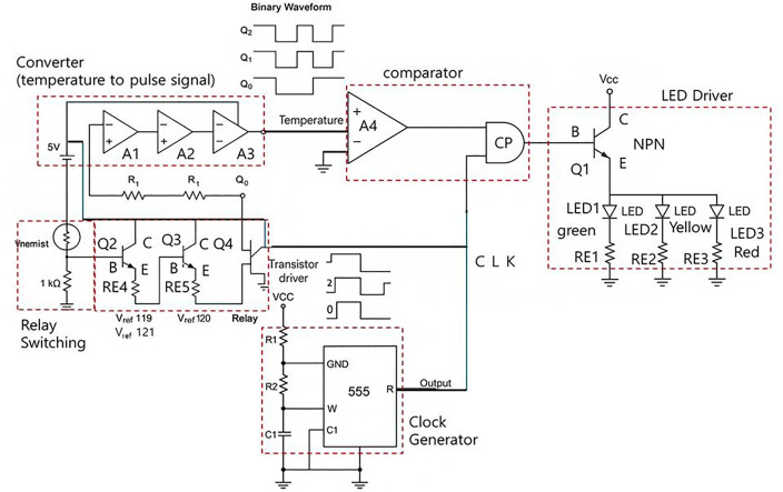 Fig 6