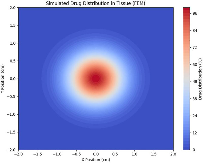 Fig 18
