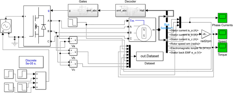 Fig 3
