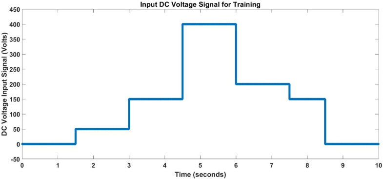 Fig 4