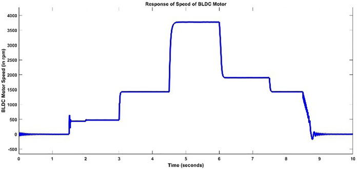 Fig 6