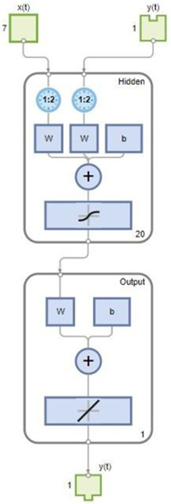 Fig 8