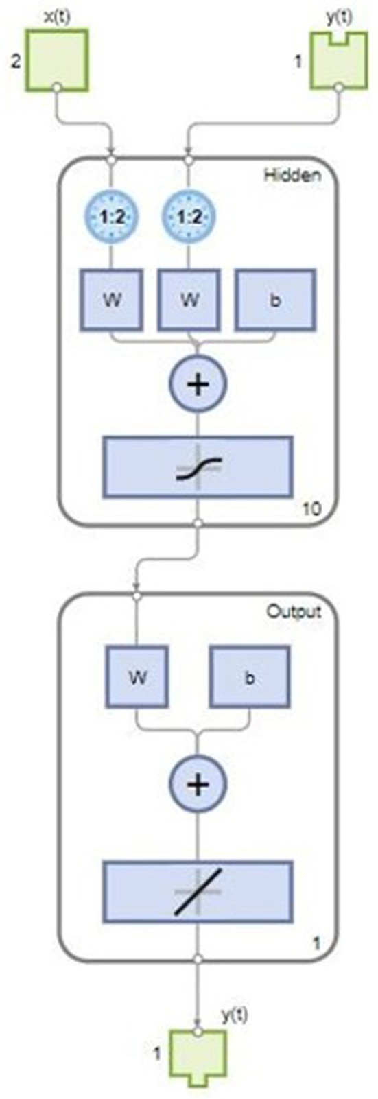 Fig 9