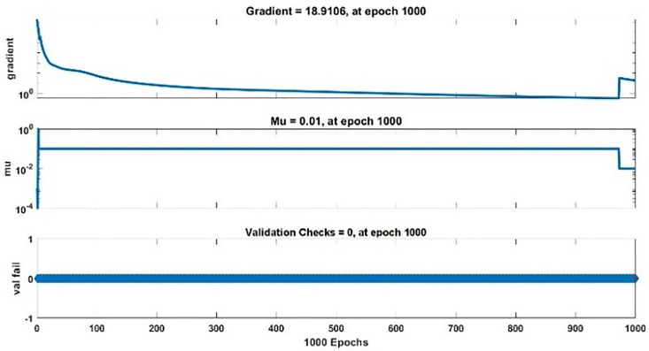 Fig 10