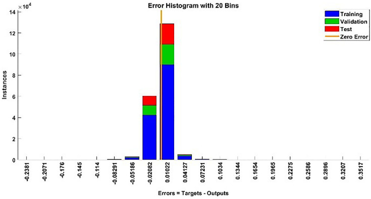 Fig 11