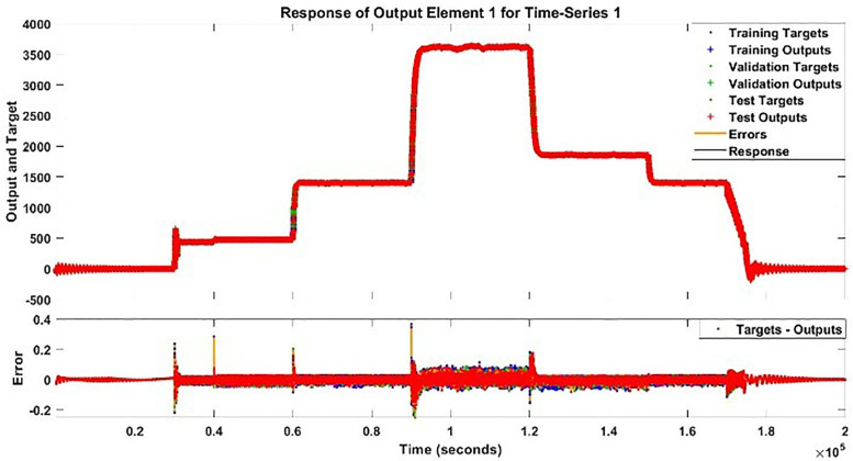 Fig 12