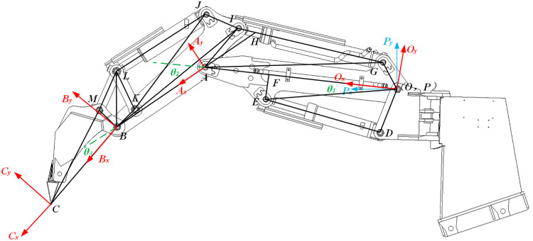 Fig 2