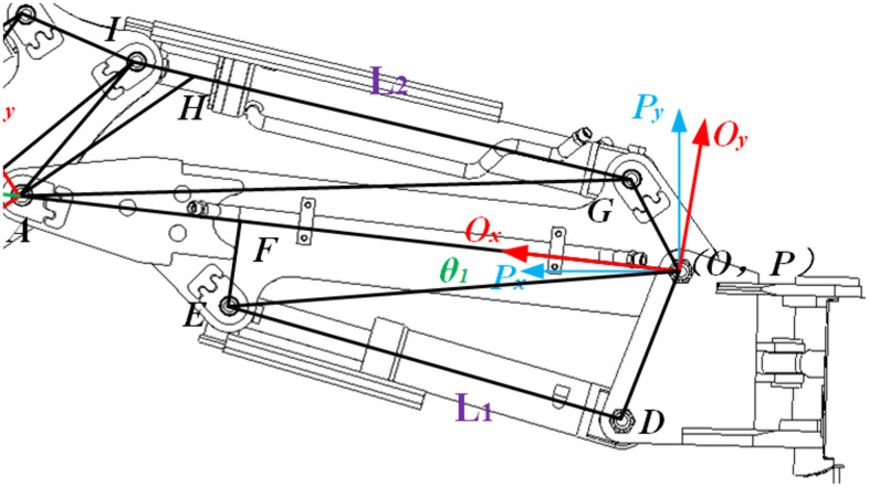 Fig 3