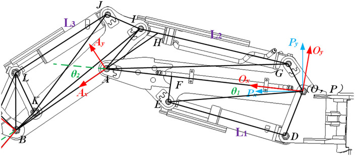 Fig 4