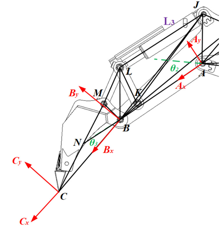 Fig 5