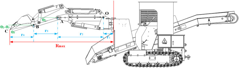 Fig 8
