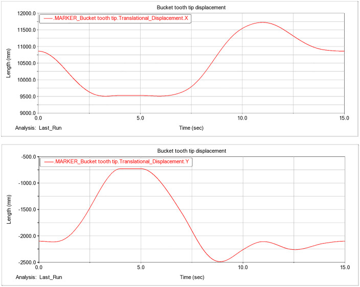 Fig 11