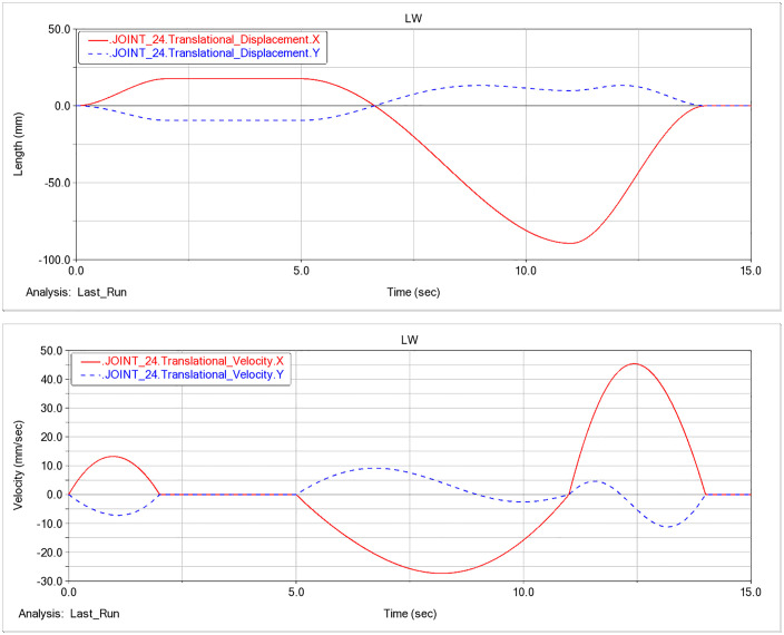 Fig 14