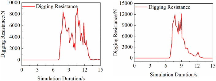 Fig 22