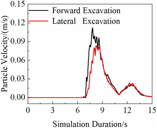 Fig 24