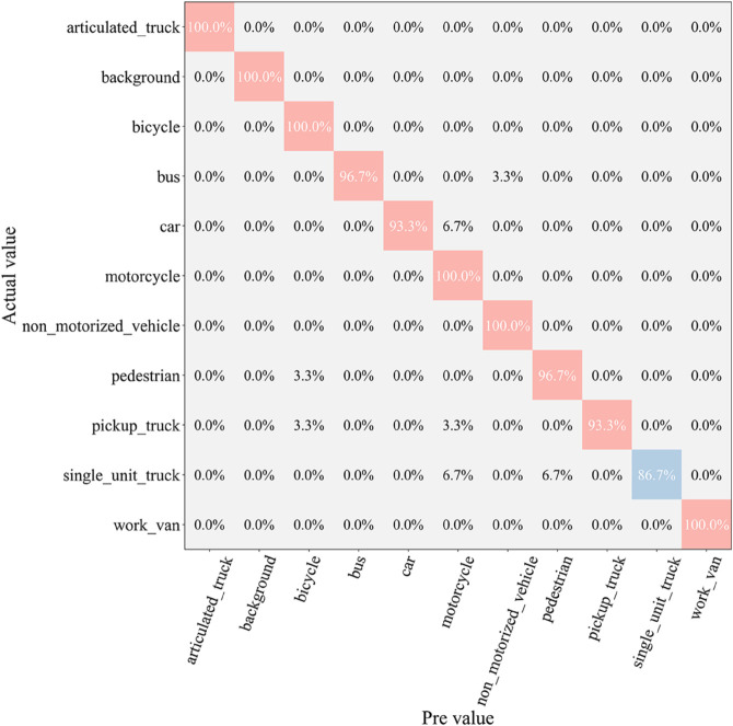 Fig 10