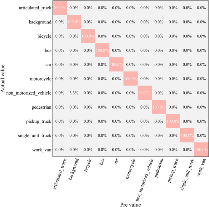 Fig 12