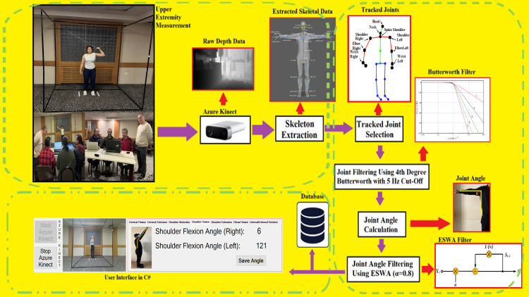 Fig 4