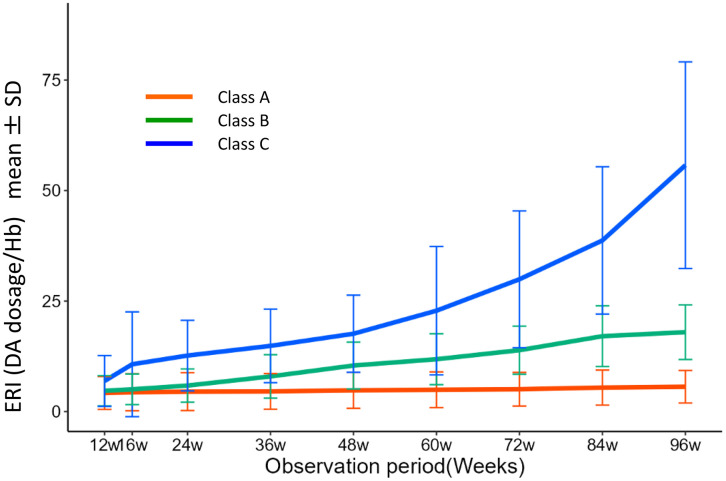 Fig 3