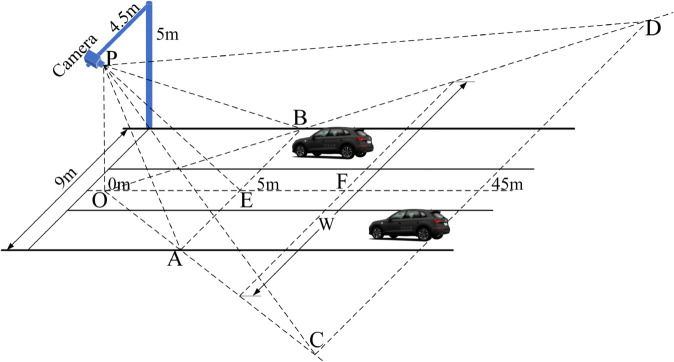 Fig 7