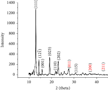 Figure 5