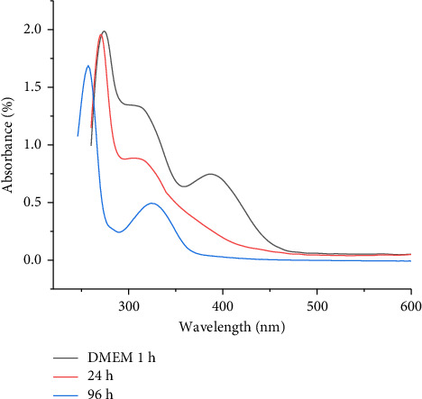Figure 9