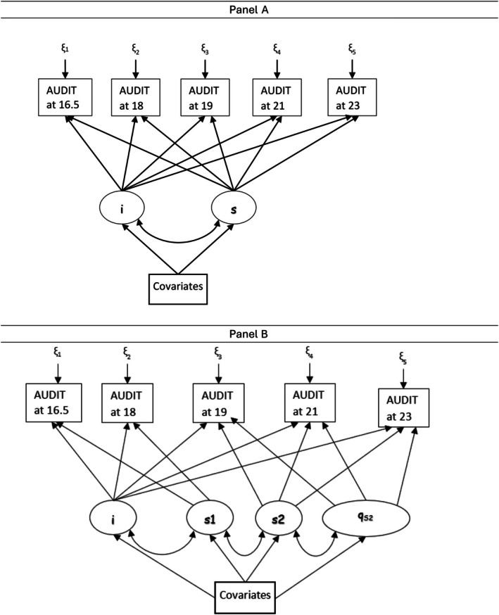 FIGURE 1