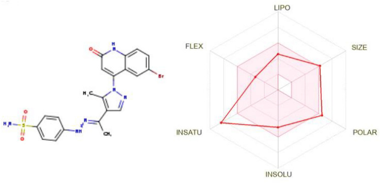 Figure 14