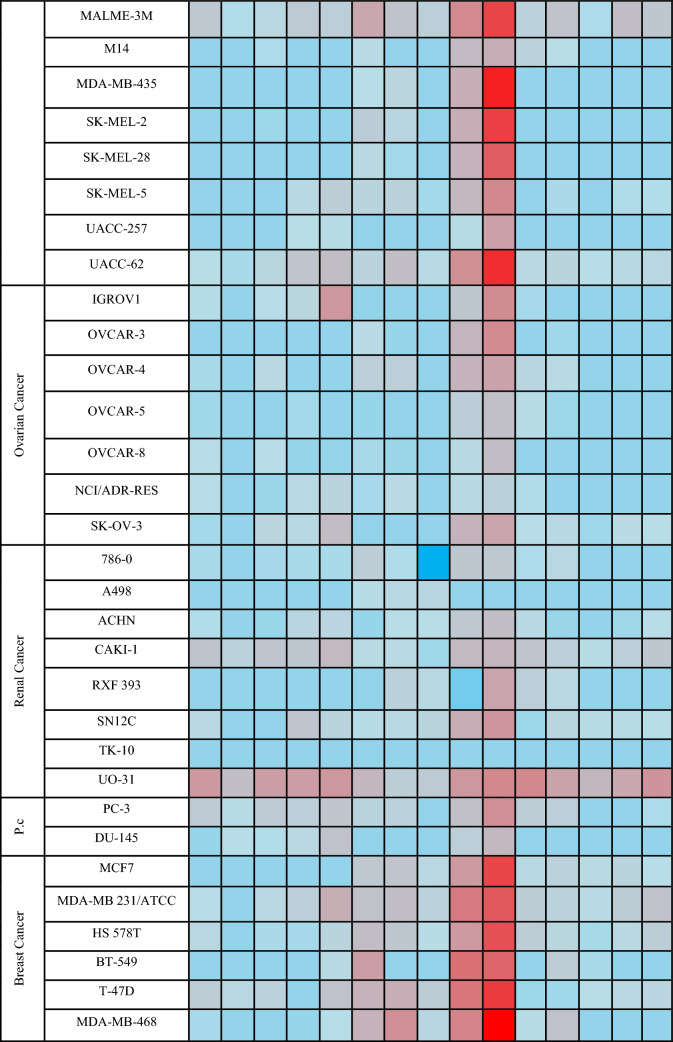 Figure 18