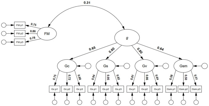 Figure 4