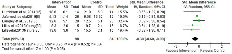 Figure 11