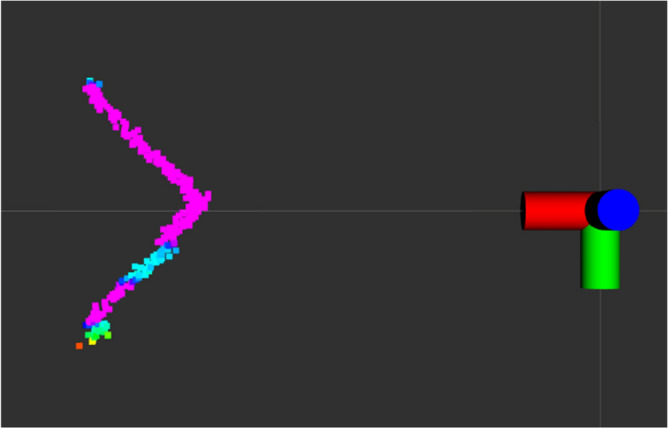 Figure 8