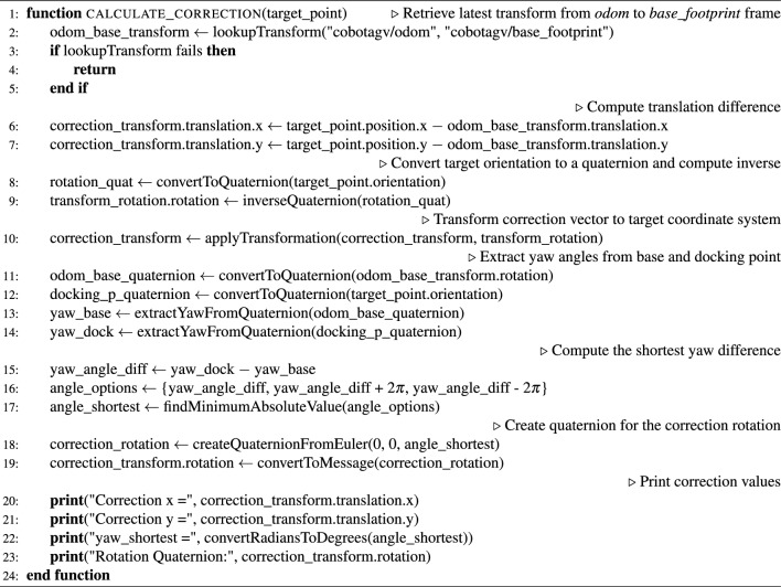 Figure 16