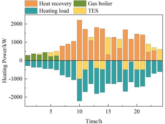 Figure 7