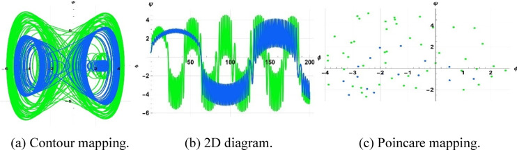 Figure 17
